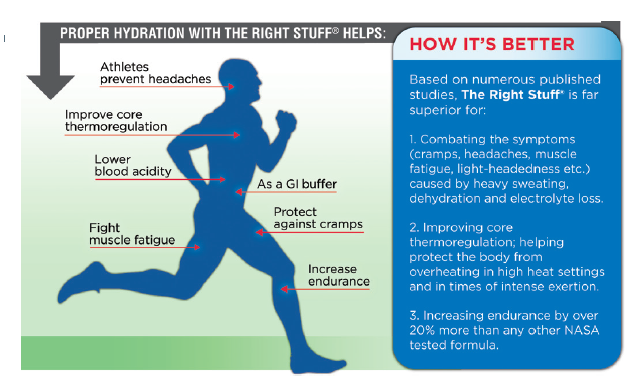 Serious Hydration for Serious Athletes - Training & Conditioning