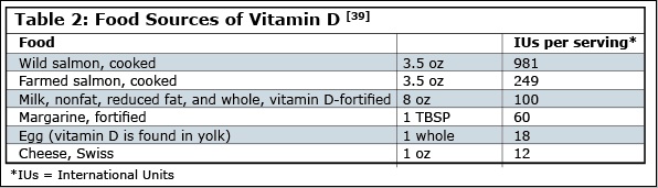 Vitamen D Table 2.jpg