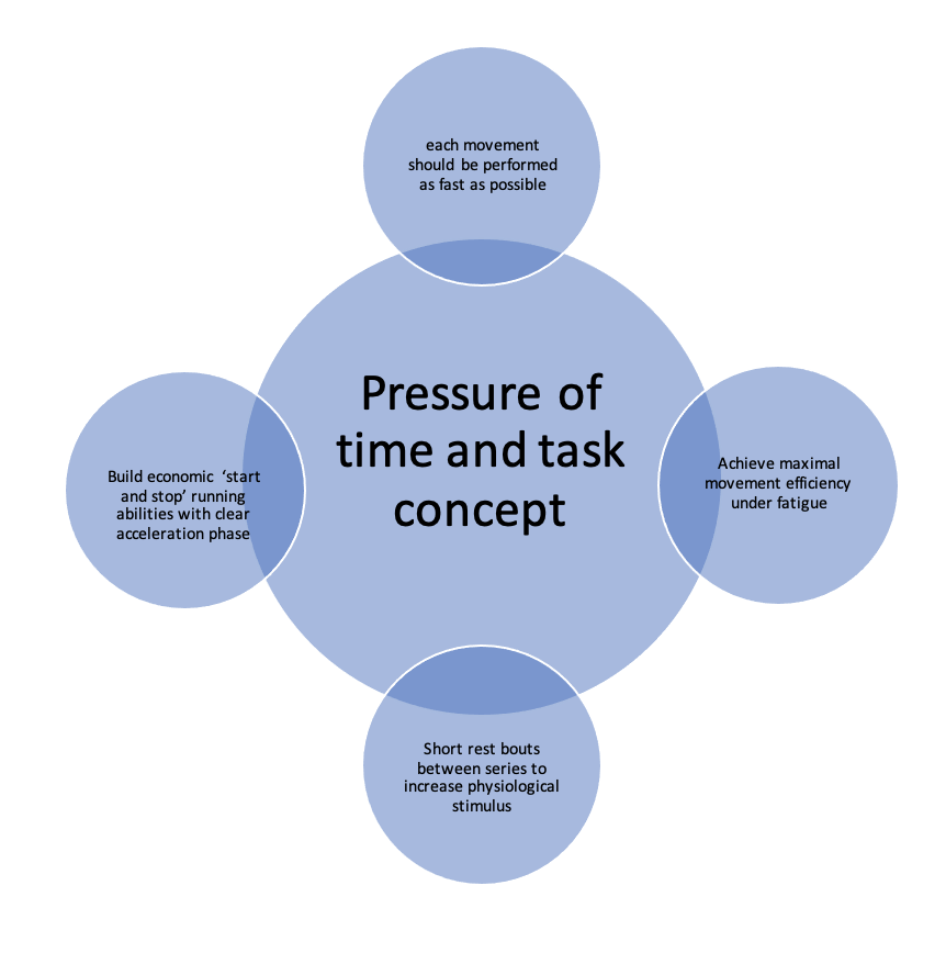 Building Effective Soccer Strength & Conditioning Programs - Training ...