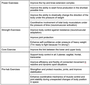 Linear Speed Training — American Coaching Academy